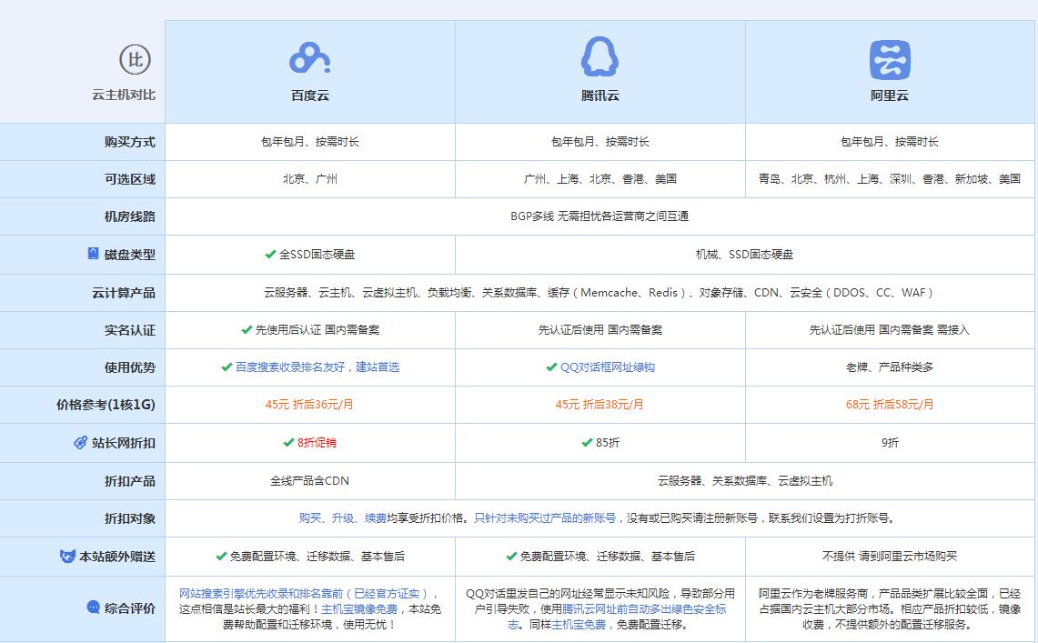 会理云主机代理对比.jpg